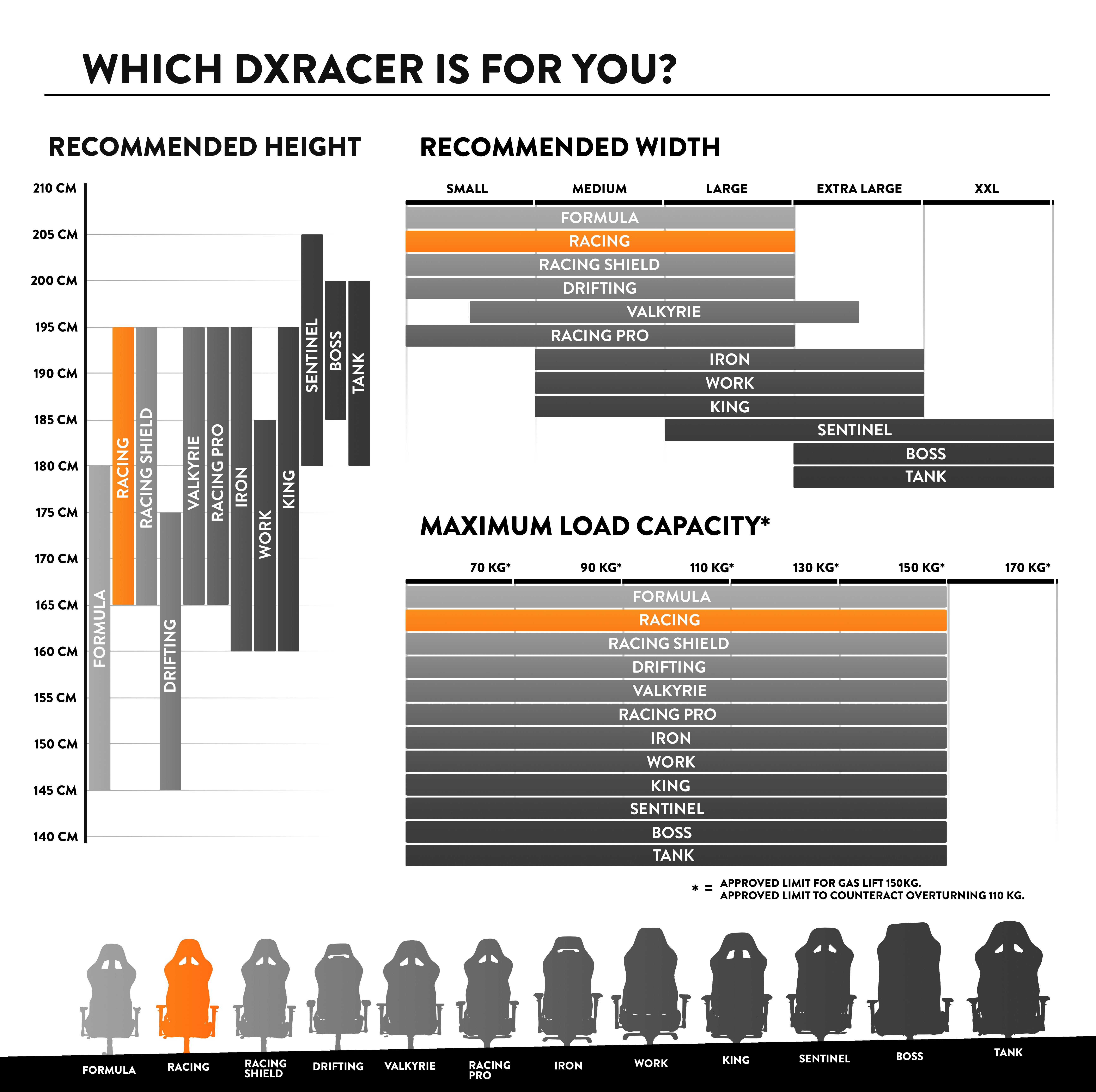 Dxracer Size Chart